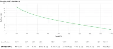 APC BY Schneider Electric APC Smart-Ups 1500VA LCD RM 1U 230V, image 8