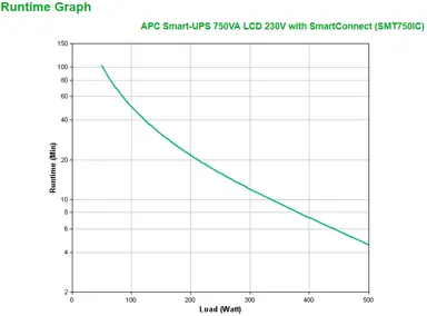 APC by Schneider Electric APC Smart-UPS 750VA LCD 230V with Smartconnect, image 7