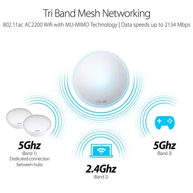 ASUS Map AC2200 Wireless Routers Internal Antenna X 7 AC2200 Ultimate AC Performance, image 6