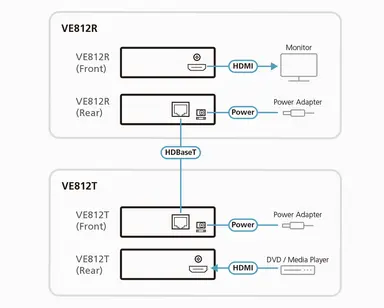 Aten Hdbaset HDMI Reciever, image 8