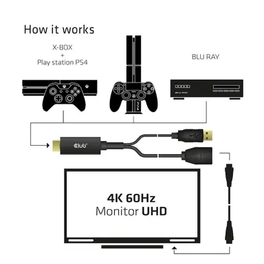 Club 3D B.V HDMI to DisplayPort 1.2 Active Adapter Which Transmits a HDMI Signal into a Disp, image 7
