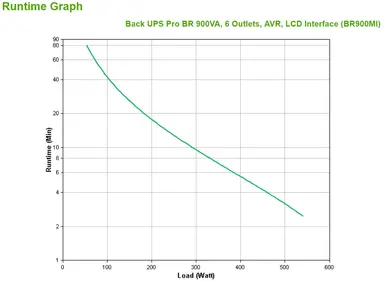 APC by Schneider Electric Back UPS Pro BR 900VA, 6 Outlets, Avr, LCD Interface on 2022-1697087, image 7
