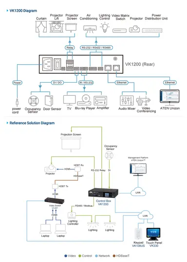 Aten Environment Control System Compact Unit (2ND GENERATION) with Dual LAN, image 8