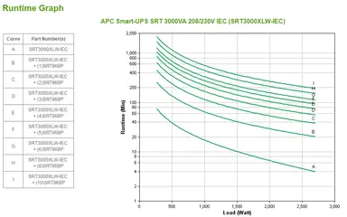 APC by Schneider Electric UPS - Tower - Online - 208 V, 230 V - 2700WATT - 3000VA - BS1363, image 8