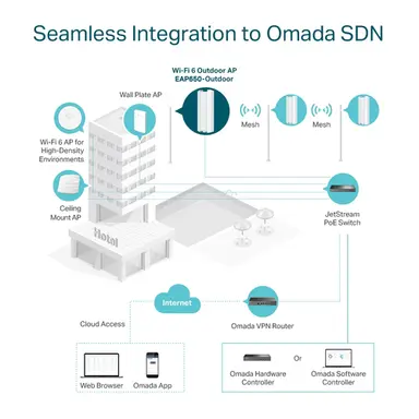 Omada Networks by TP Link AX3000 Indoor/Outdoor Dual-Band Wi-Fi 6, image 7