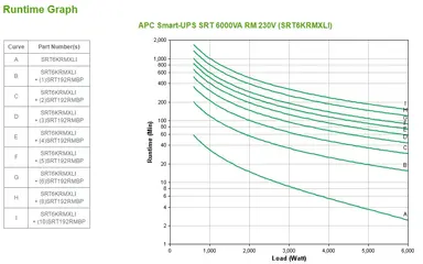 APC BY Schneider Electric APC Smart-Ups Srt 6000VA RM 230V, image 7