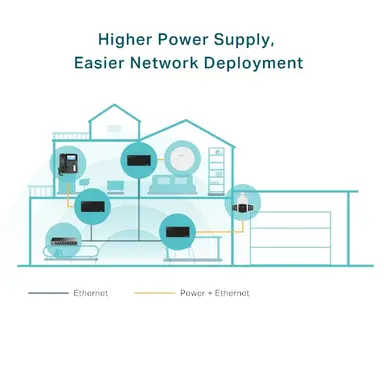 Omada Networks BY TP Link POE++ Injector, image 7