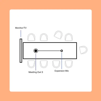 Owl Labs Expansion Mic - Expand the Audio Range of Your Meeting Owl 3 by, image 8