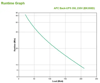 APC by Schneider Electric UPS ( External ) / 350 VA / UPS Battery - 1 X Lead Acid - 4 Output CONNECTOR(S), image 7