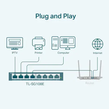 Omada Networks BY TP Link The 8-PORT Gigabit Easy Smart Switch IS AN Ideal Upgrade From AN Unman, image 7