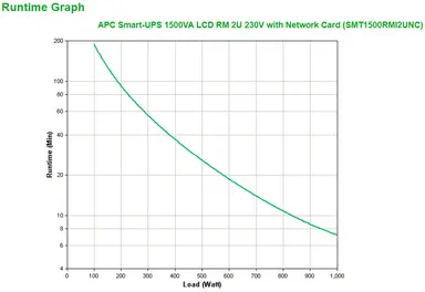 APC BY Schneider Electric APC Smart-Ups 1500VA LCD RM 2U 230V with, image 7