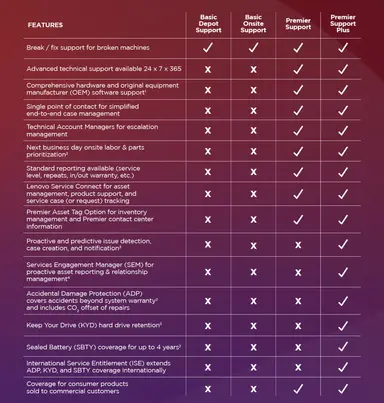 Lenovo 4Y Premier Support Plus Upgrade From 3Y Premier Support - image 6