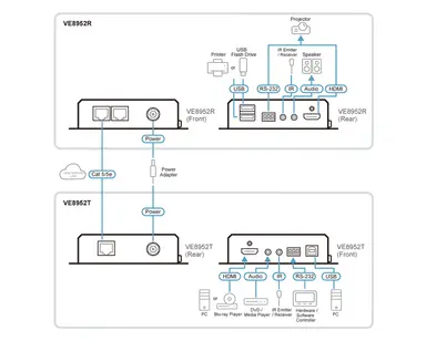 Aten 4K HDMI Over IP Extender Receiver Unit W, image 8