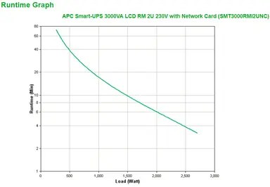 APC by Schneider Electric APC Smart-UPS 3000VA LCD RM 2U 230V with Network Card, image 7