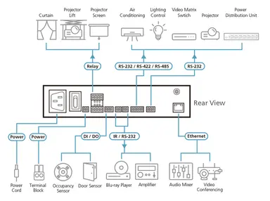 Aten Environment Control System Compact Unit - Ver 2, image 8