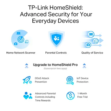 Omada Networks BY TP Link AX5400 Tri-Band Wi-Fi 6E Router SPEED: 574 Mbps AT 2.4 GHz + 2402 Mbps AT 5 GHz, image 5