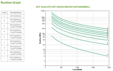 APC BY Schneider Electric APC Smart-Ups Srt - UPS - Rack-Mountable 2U - Online Double Conversion - 230V, image 7