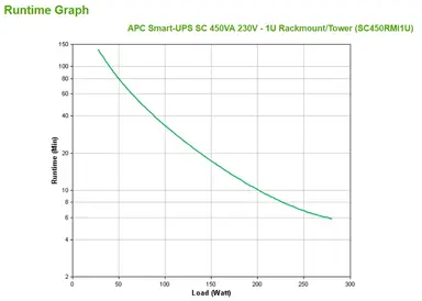 APC BY Schneider Electric Smart-Ups SC - UPS - Rack-Mountable - Line Interactive - AC 230 V ( 47 - 63 HZ ), image 7