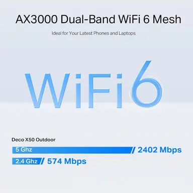 Omada Networks BY TP Link AX3000 OUTDOOR/INDOOR Mesh Wi-Fi 6 Unit, image 7