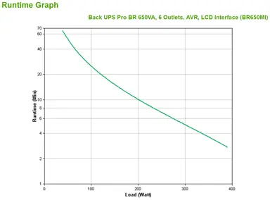 APC by Schneider Electric UPS - Tower - Line-Interactive - 230 V - 390WATT - 650VA - USB - 6 IEC, image 8